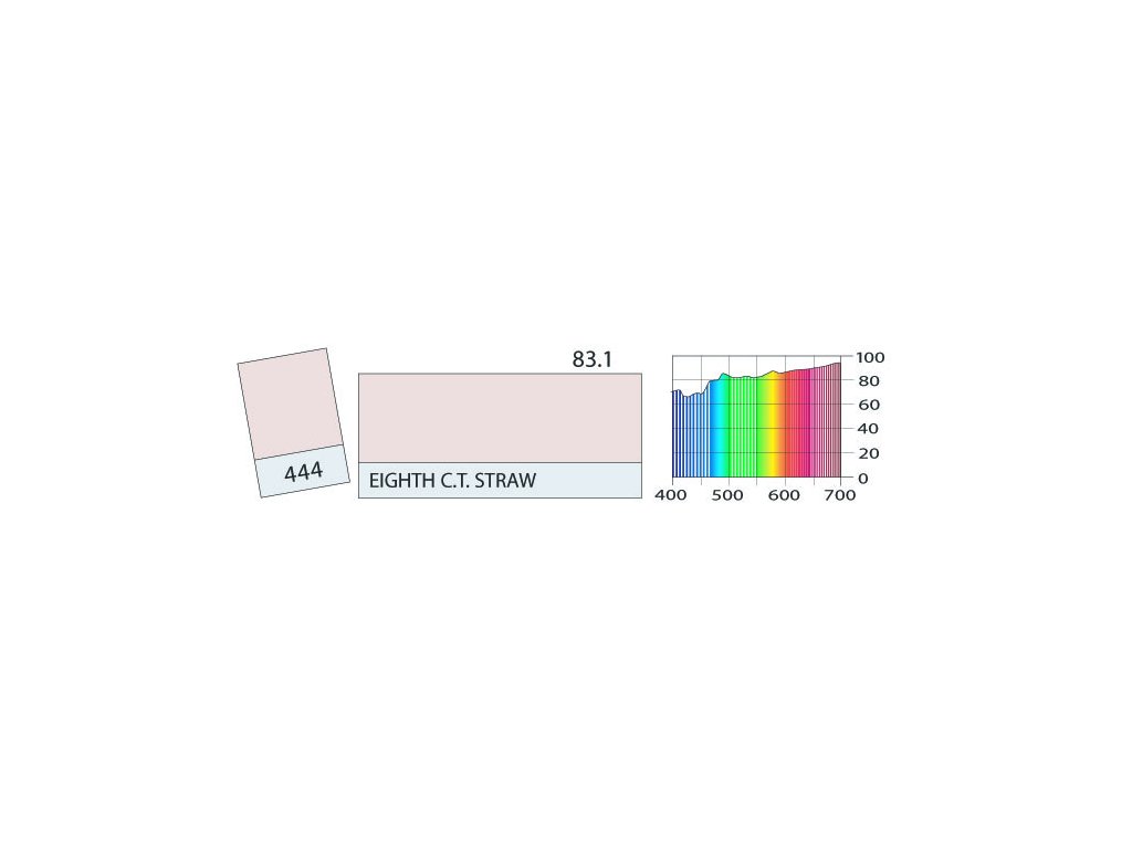 LEE Filters 444 Eight C.T. Straw ROLE