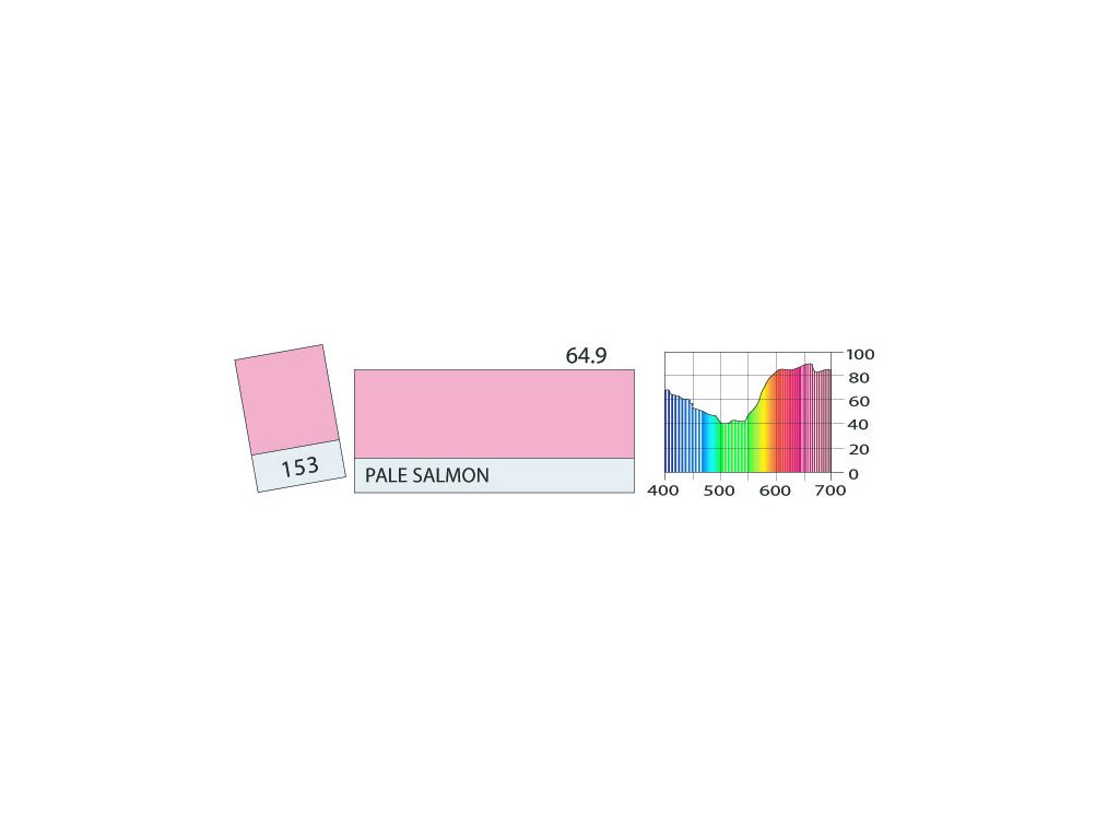 LEE Filters 153 Pale Salmon BCM