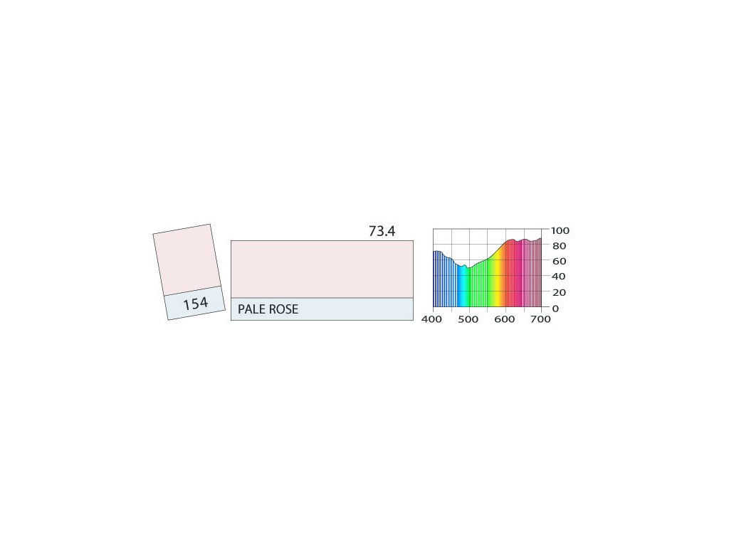 LEE Filters 154 Pale Rose PAR
