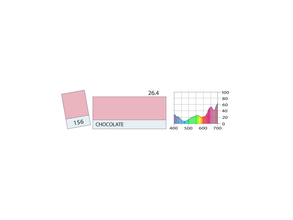 LEE Filters 156 Chocolate BCM