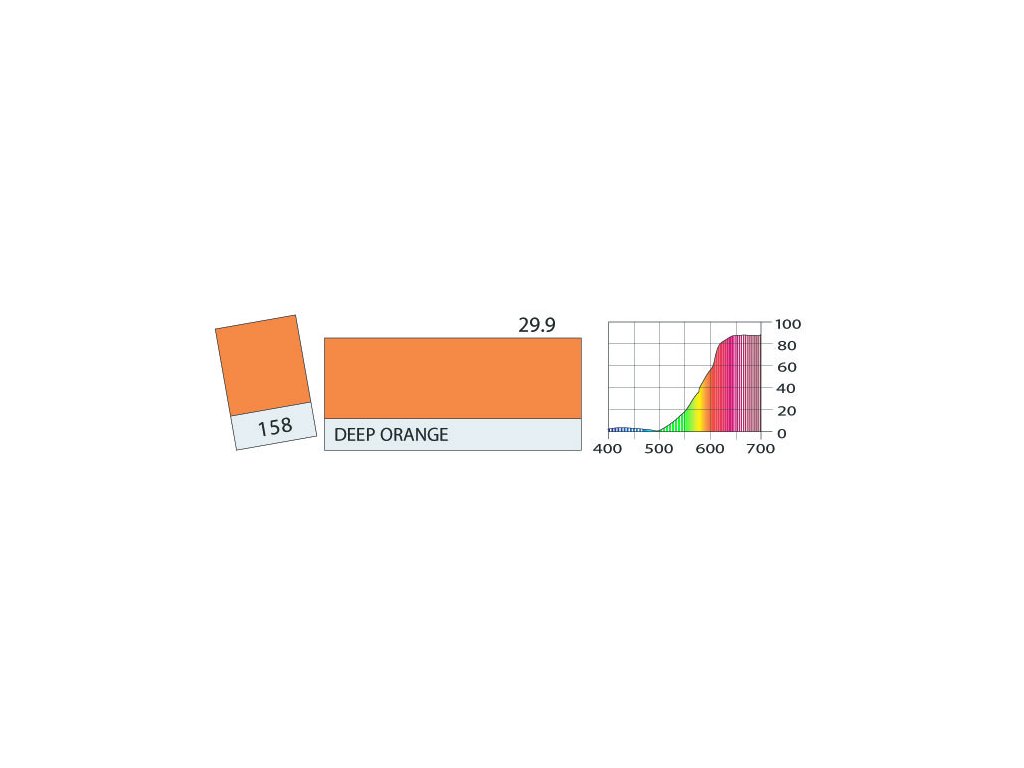 LEE Filters 158 Deep Orange BCM