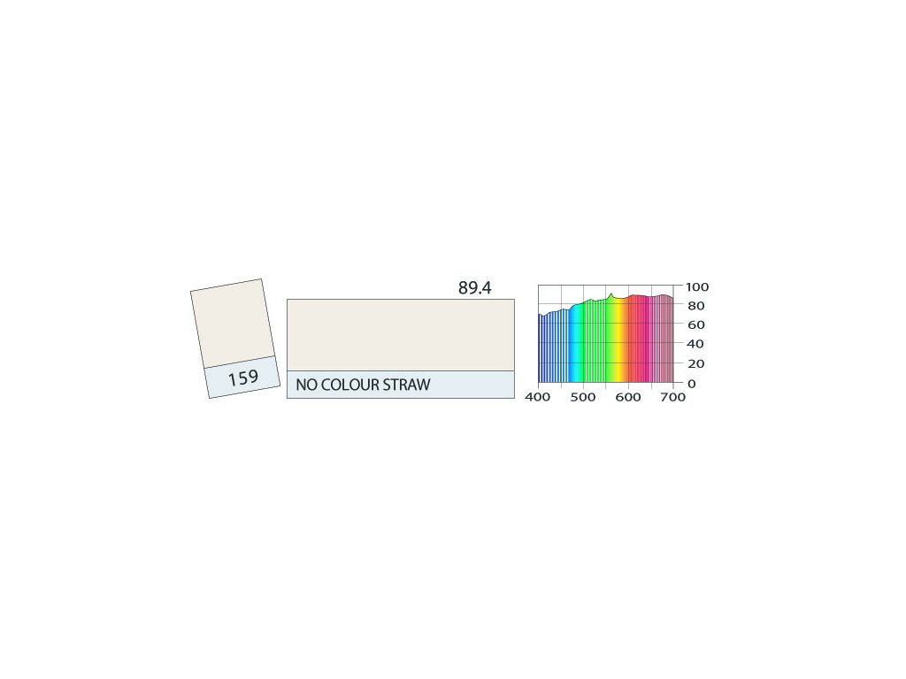LEE Filters 159 No Colour Straw PAR