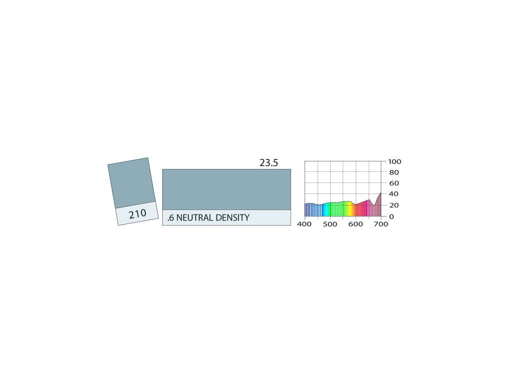 LEE Filters 210 .6 Neutral Density BCM