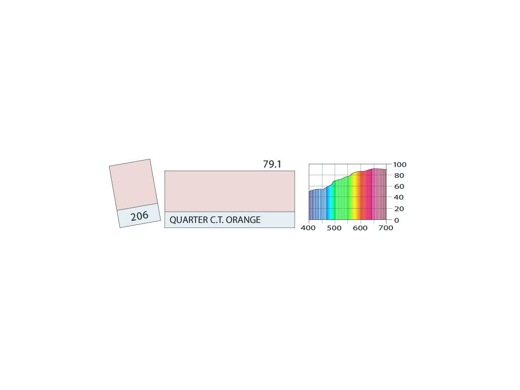 LEE Filters 206 1/4 C.T. Orange ROLE