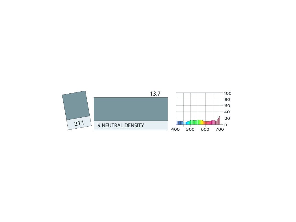 LEE Filters 211 .9 Neutral Density PAR