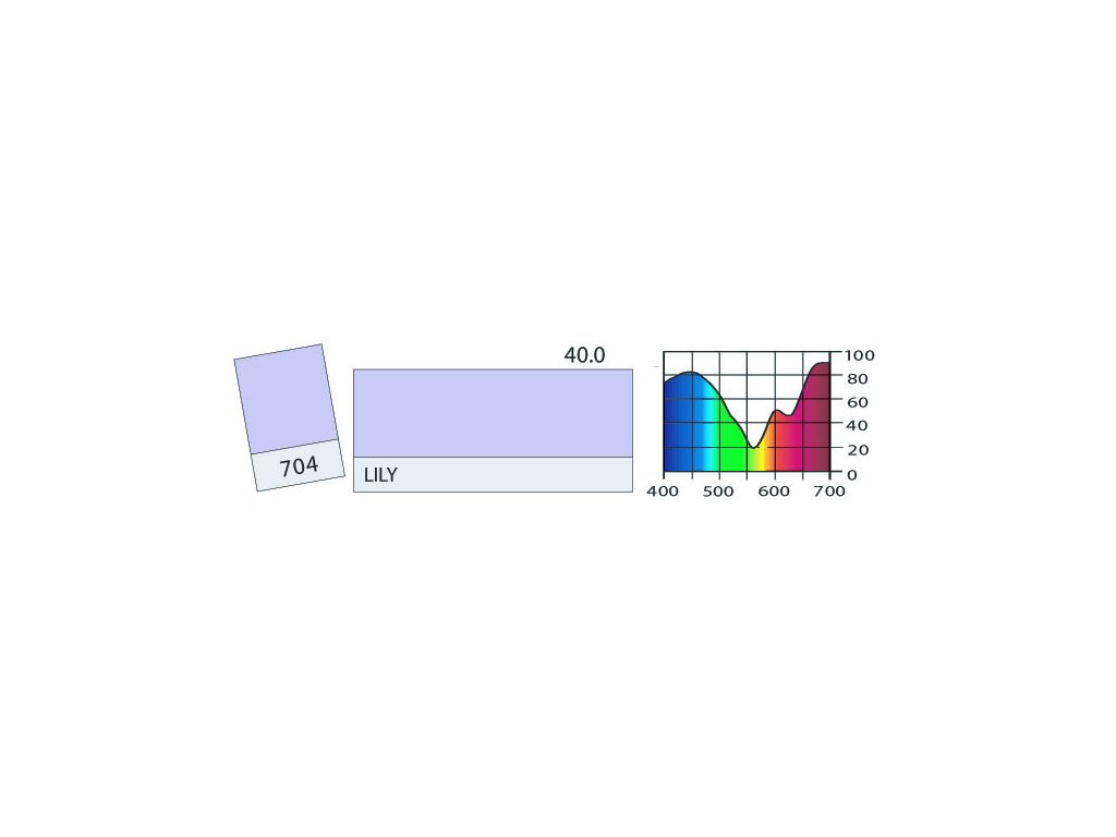 LEE Filters 704 Lilly BCM