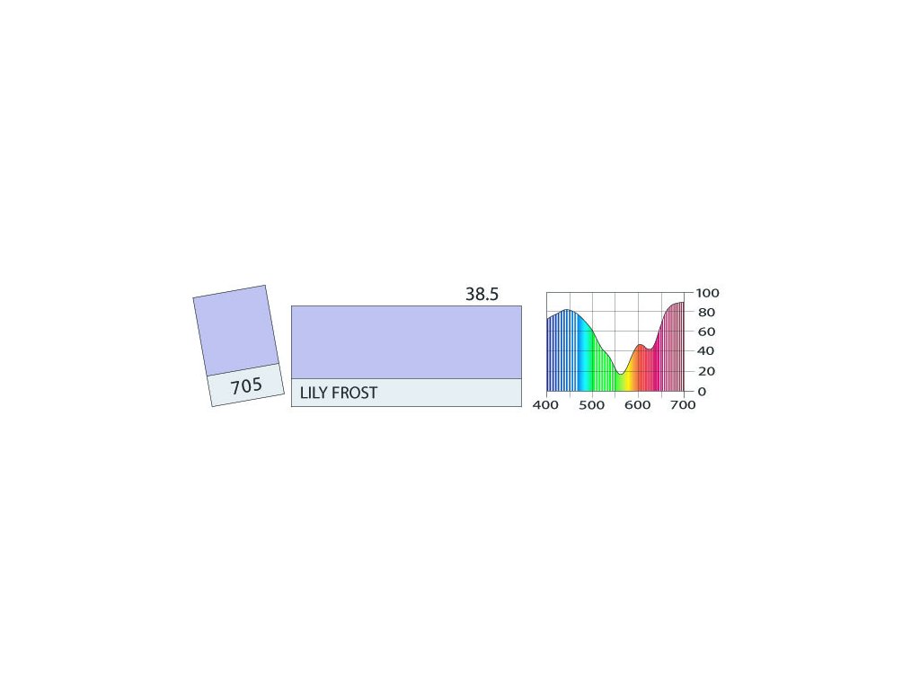 LEE Filters 705 Lily Frost BCM