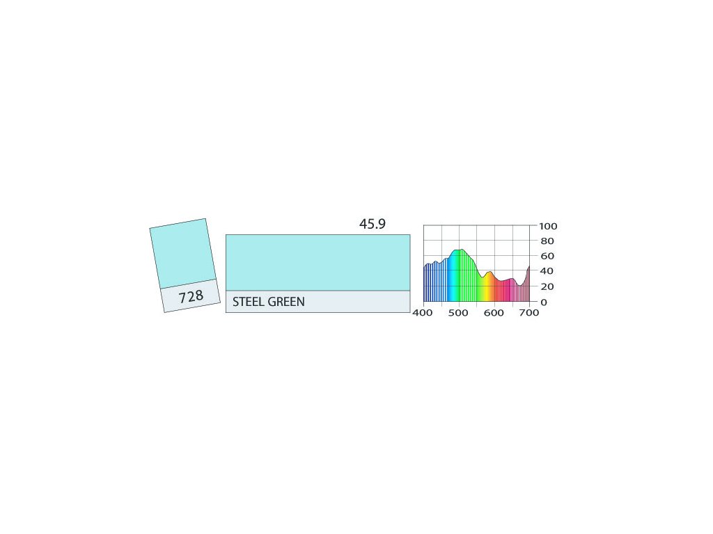 LEE Filters 728 Steel Green BCM