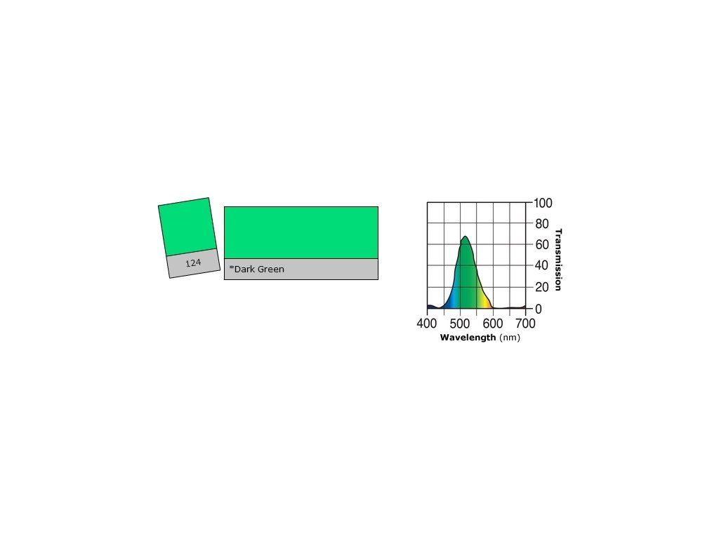 LEE Filters HT124 Dark Green ROLE