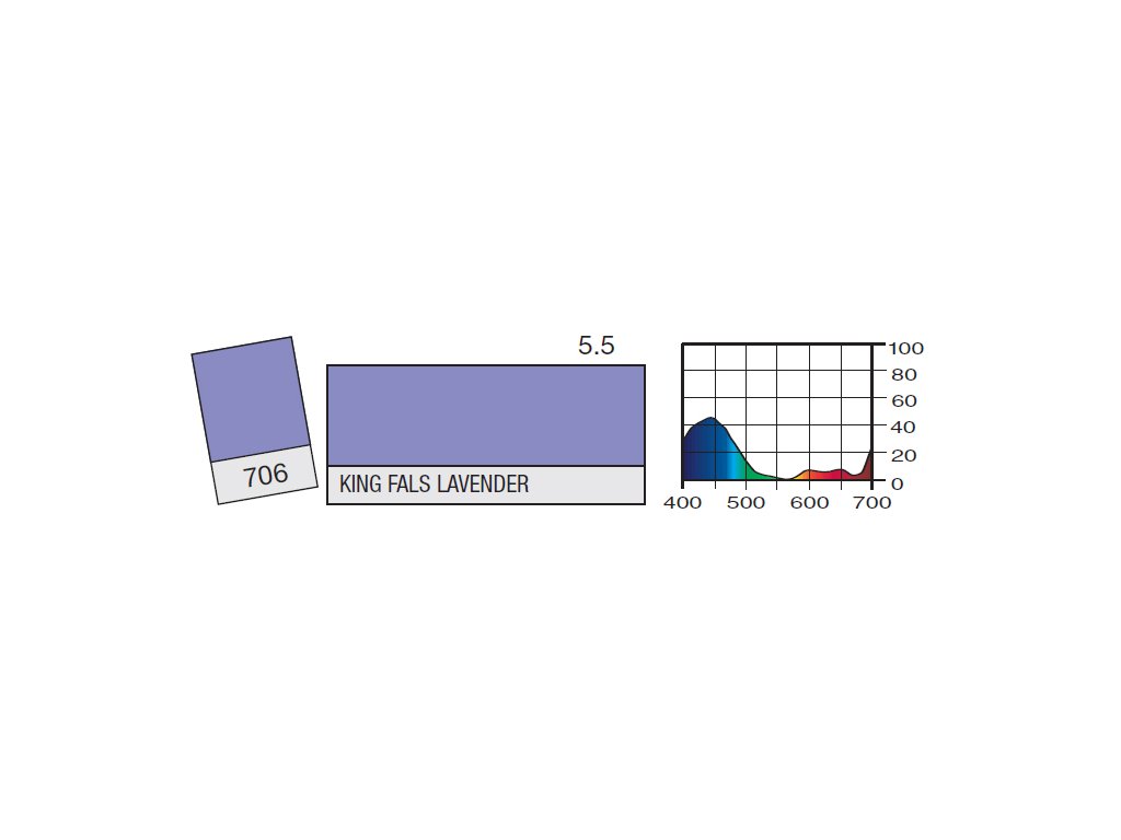 LEE Filters 706 King Fals Lavender ROLE