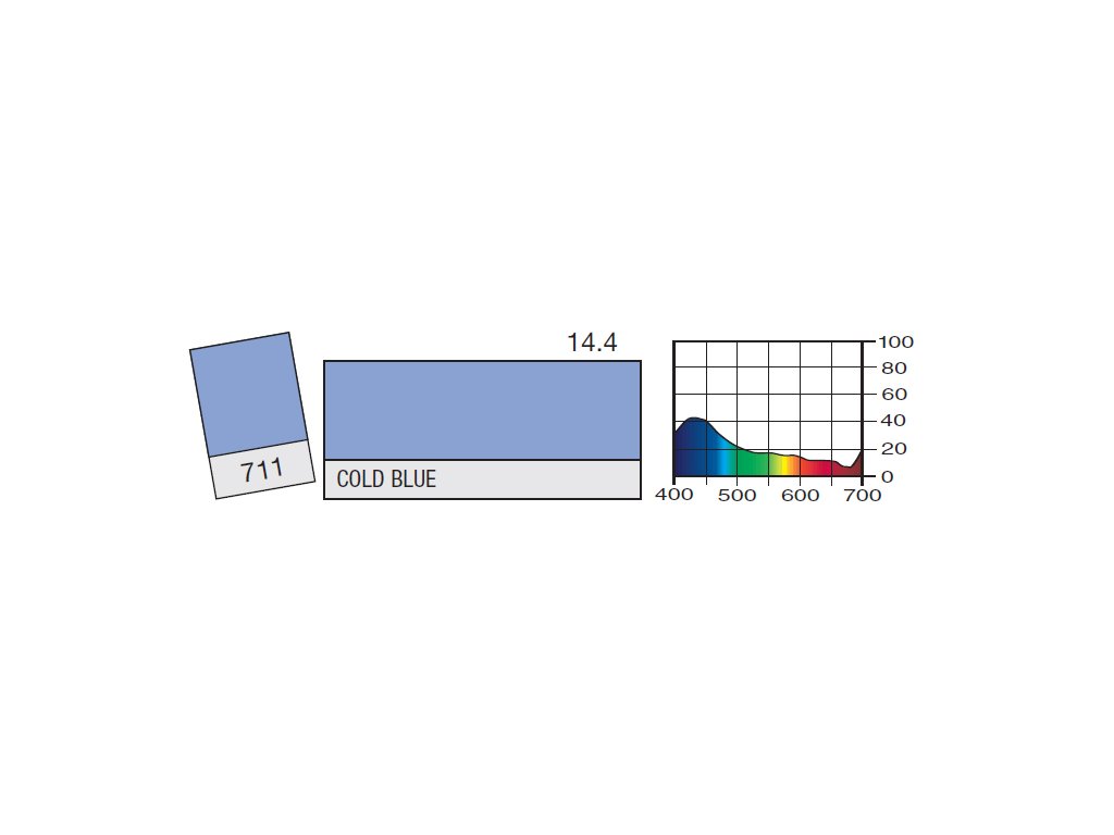 LEE Filters 711 Cold Blue BCM