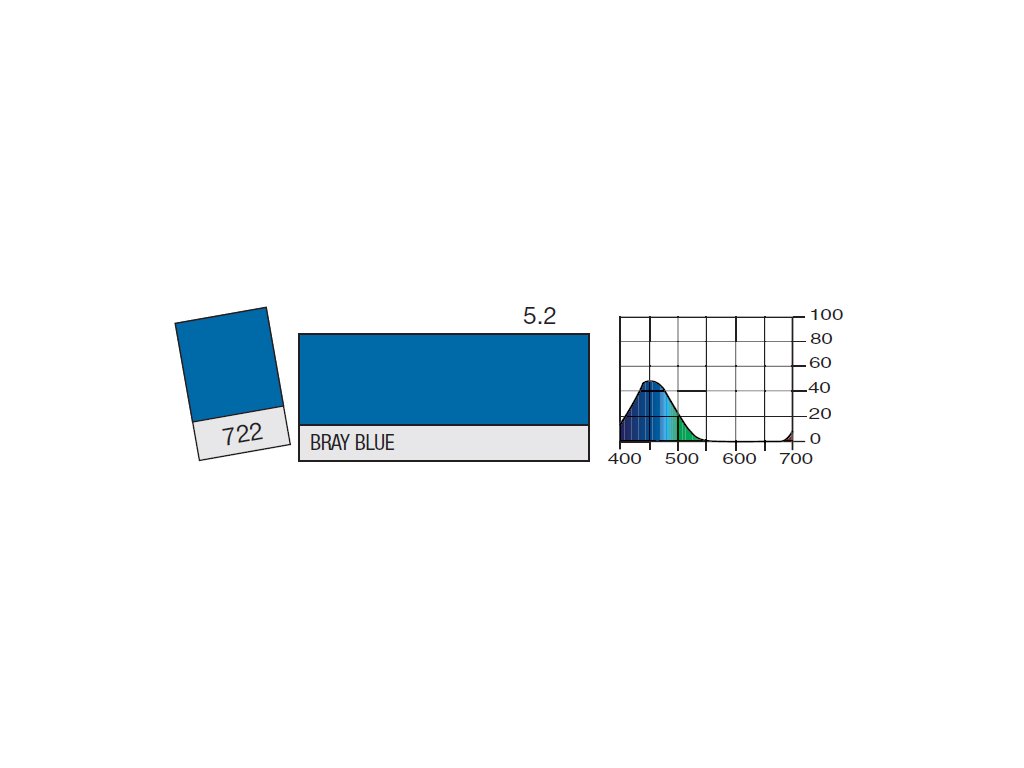 LEE Filters 722 Bray Blue BCM
