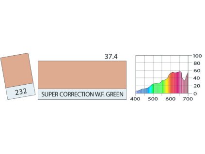 LEE Filters 232 Super Wh. Flame Green SHEE