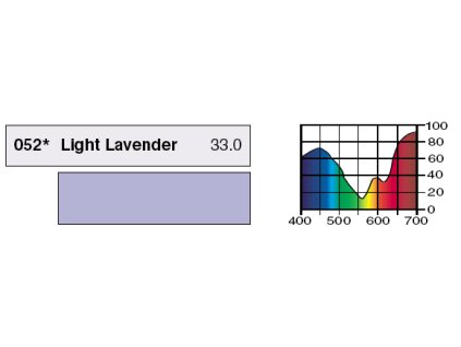 LEE Filters HT052 Light Lavander BCM