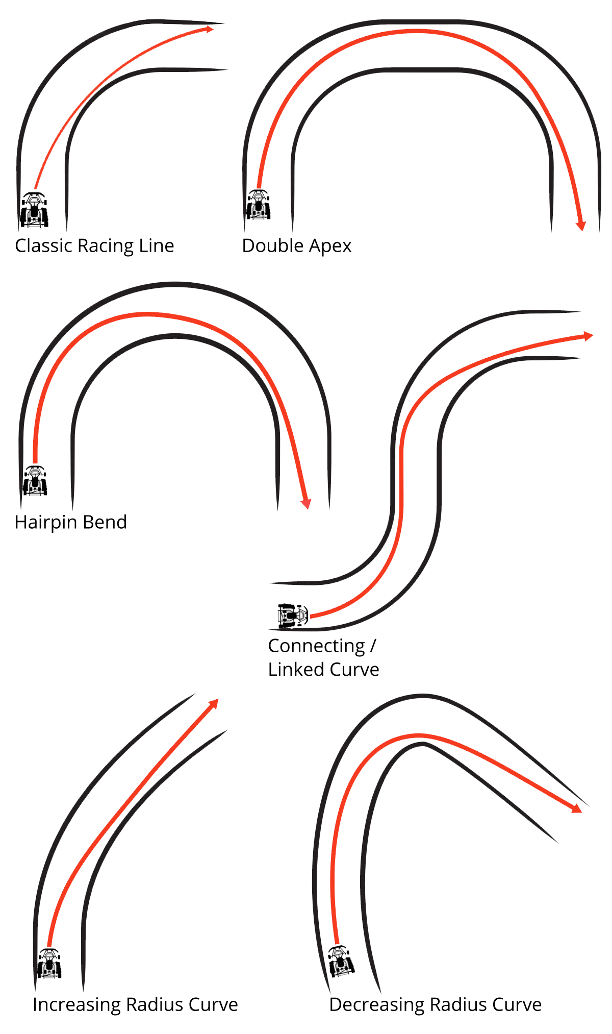 Правильная траектория прохождения поворотов. Как проходить повороты. Правильная траектория поворота. Правильная траектория поворота. Траектория входа в поворот.