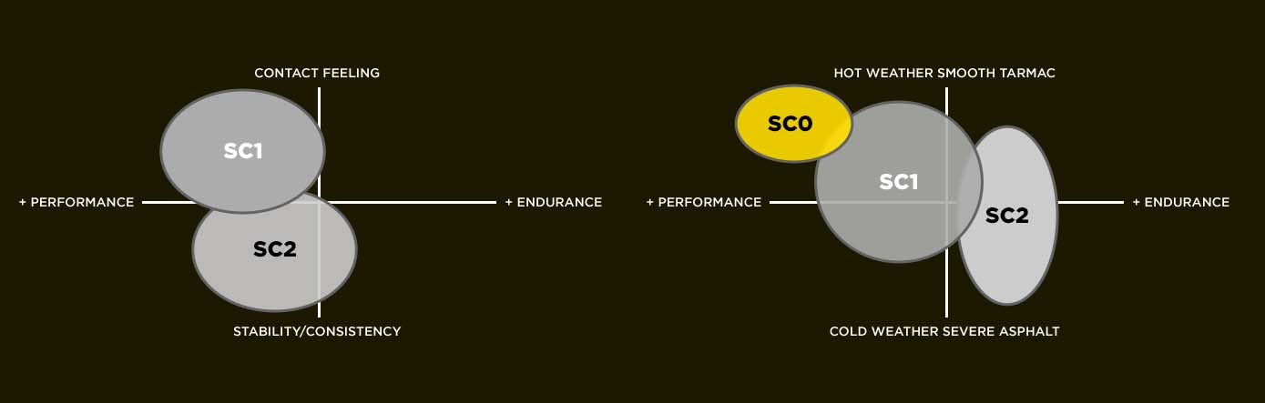 pirelli-supercorsa-V2-SC1-04