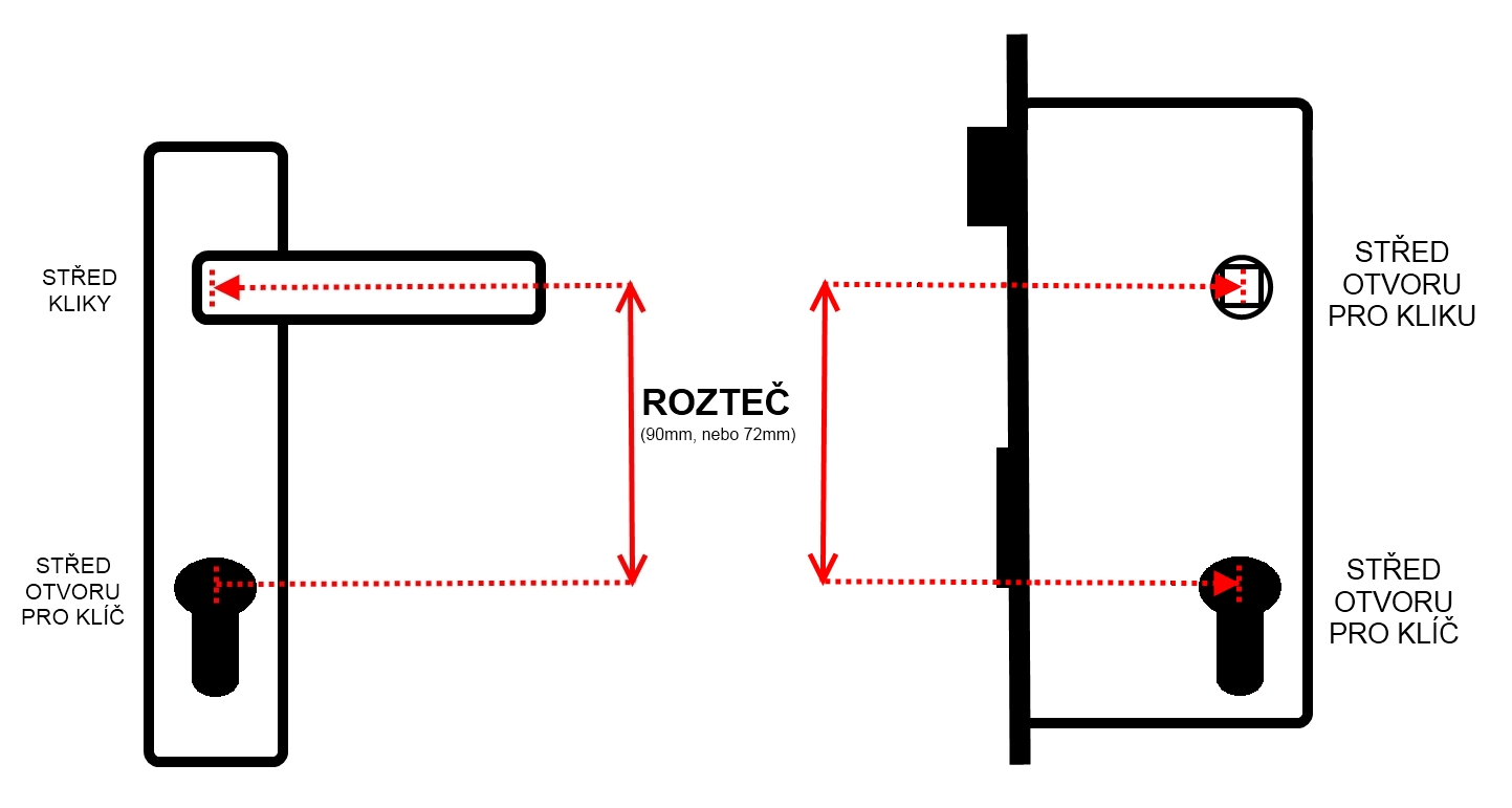 roztee-klika-i-zamek