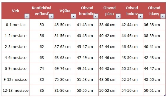 Tabuľka detských veľkosti