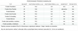 porovnanie froddo sandalok