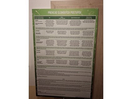 Prehľad slohových postupov (PLASTOVÁ didaktická tabuľa) - edícia Slovenčina na očiach