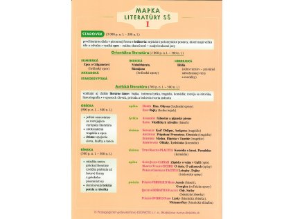 Mapka literatury SŠ 1.diel
