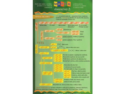 Mapka slovenciny 2. diel