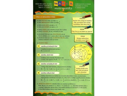 Mapka matematiky 1. diel