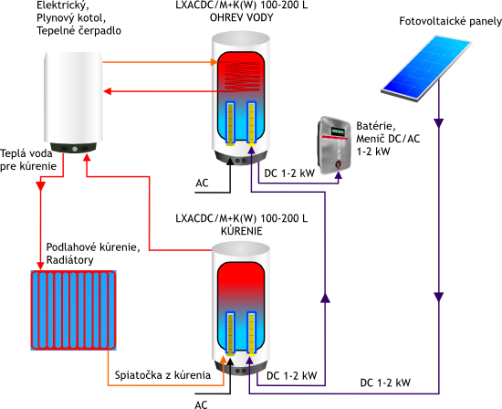 schema_07