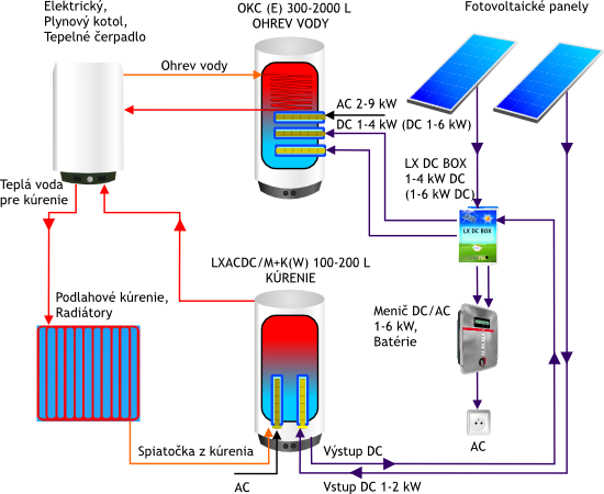 schema_08-3