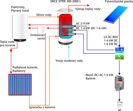 schema_10