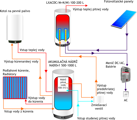 schema_11