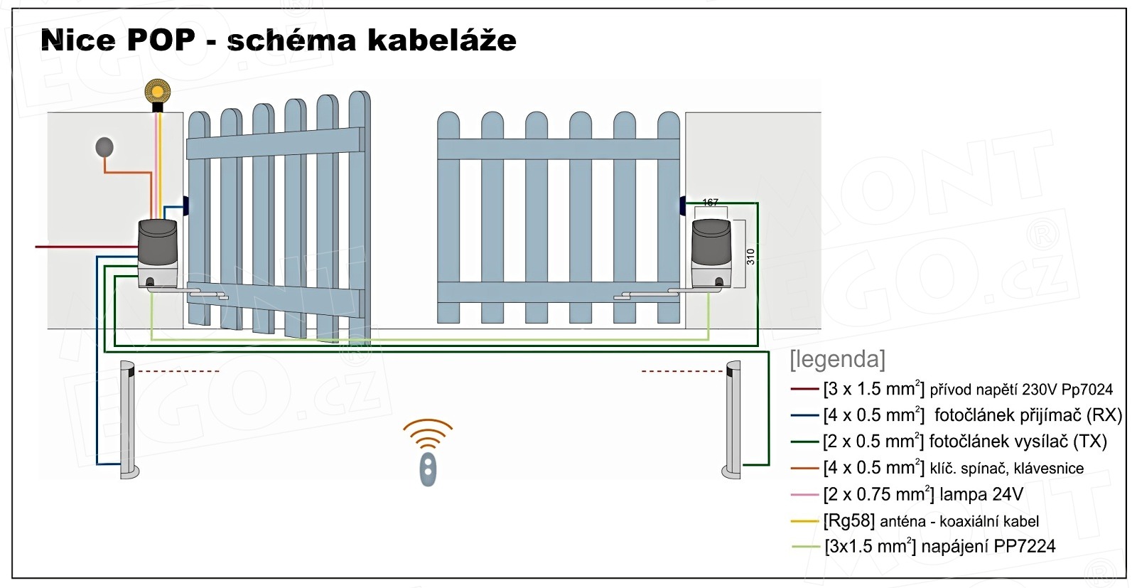 154467-4_POPKCE_kompletni_sada_s_pohony_Nice_Popkit__pohony_pro_kridlove_brany_se_silnymi_sloupky_more_main_large