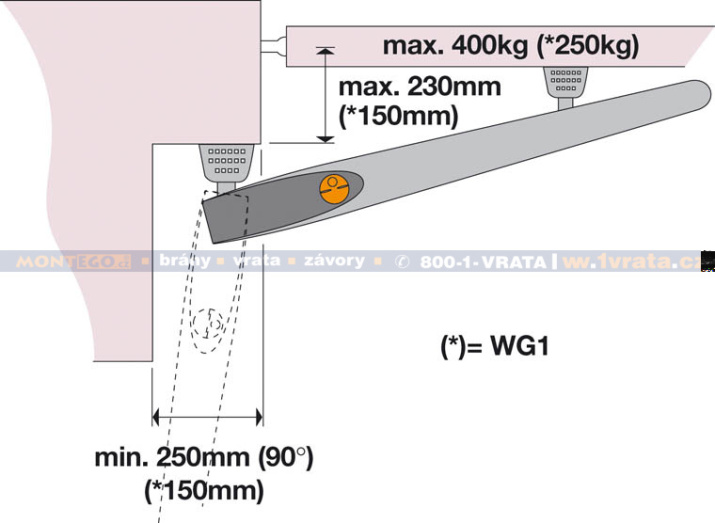 diagram montáže pohonu WG20 na silnější sloupek od křídlové brány