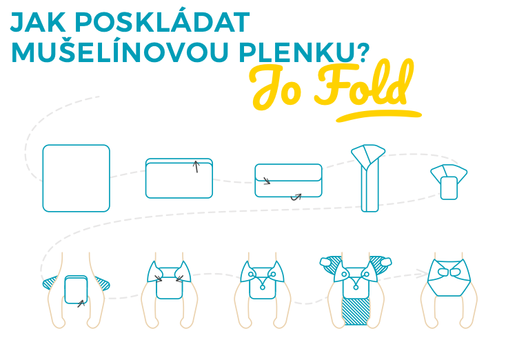 Jak poskládat Yo fold - Mušelínová plena