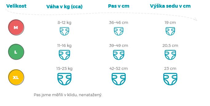 treninkove_kalhotky_velikosti