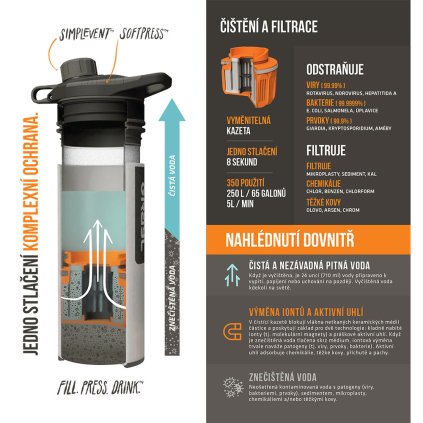 Filtrační systém GRAYL Geopress Purifier (Barva Oasis Green)