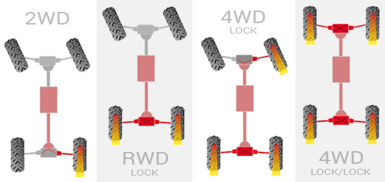 tech-b1000-diff-lock2-550x260