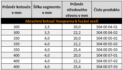 Technická specifikace abrazivních kotoučů k řezání oceli