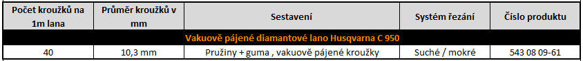 Klikni pro přechod na diamantové lano Husqvarna C 950