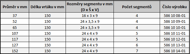 Tabulka rozměrových variant vrtáku D825 s konektorem 1/2