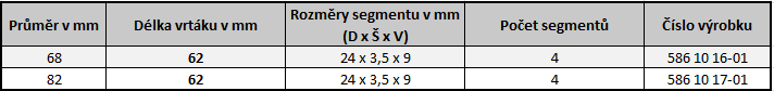 Tabulka variant rozměrů vrtáku D825 s dělkou 62mm