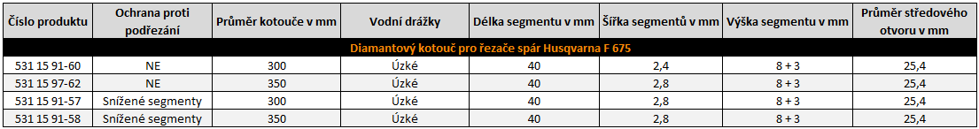 Tabulka rozměrů diamantového kotouče Husqvarna F675