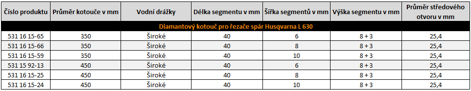 Tabulka rozměrů diamantových kotoučů Husqvarna L635