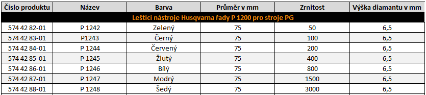 Tabulka diamantových leštících podložek řady P 1200 pro PG stroje