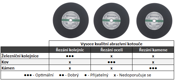 Porovnání abrazivních kotoučů Husqvarna