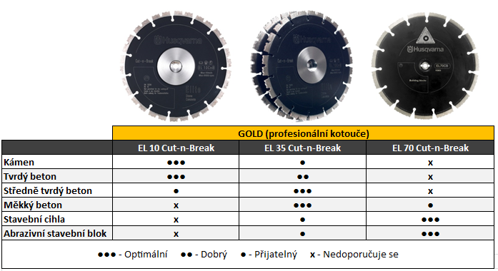 Porovnání vhodnosti užití diamantových kotoučů Cut and Break