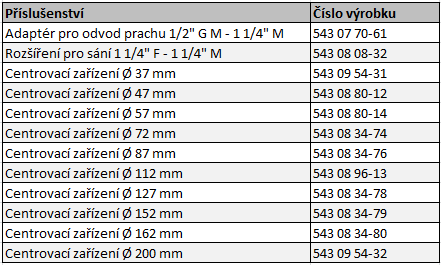 Příslušenství k vrtáku Husqvarna D835