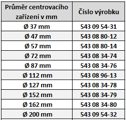 Tabulka průměrů centrovacích zařízení pro D835