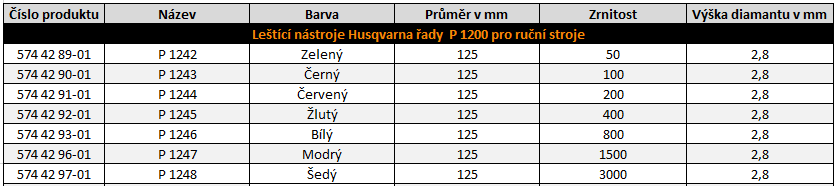 Leštící podložka Husqvarna P 1242 zrnitost 50 - pro ruční stroje