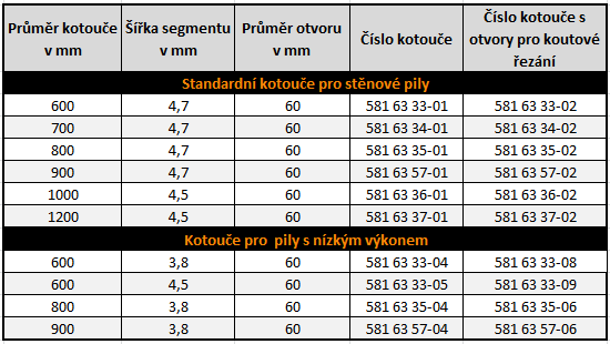 Tabulka dostupných variant kotouče W1405